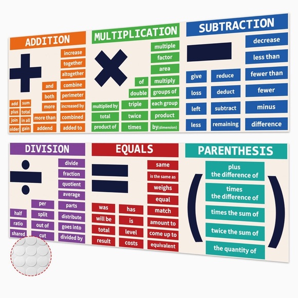 Math Classroom Posters 2Pk - BRAND NEW - Picture 1 of 3